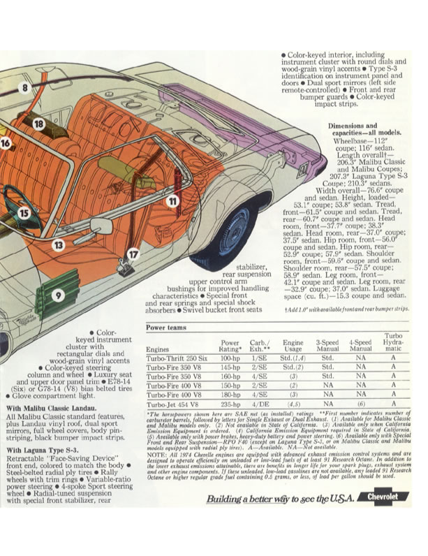 1974 Chev Chevelle Brochure Page 7